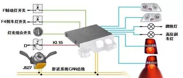 大众灯光系统诊断技术培训 基于点火开关的分析与实践